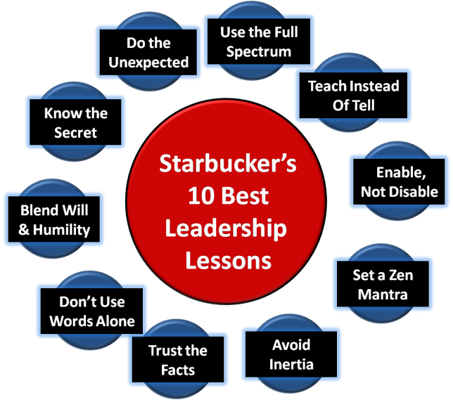 Starbucker's 10 Best Leadership Lessons